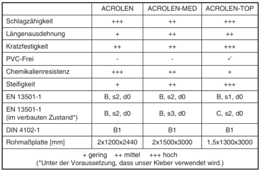 Wandschutzplatten im Vergleich