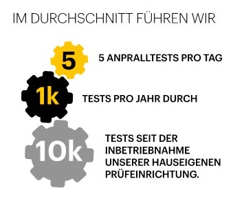 Eckschutzprofile / Kantenschutz